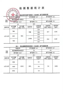 白银龙盛化工有限公司环境保护定期监测报告公示